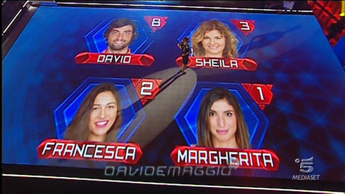 GRANDE FRATELLO 11: L’OTTAVA PUNTATA IN DIRETTA SU DM: ELIMINATA SHEILA. ILARIA, MARGHERITA, ROSA E FRANCESCA CANDIDATE ALL’ELIMINAZIONE.