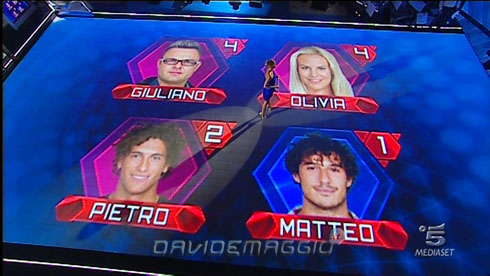 FERMI TUTTI: GRANDE FRATELLO ANNULLA IL TELEVOTO SETTIMANALE.