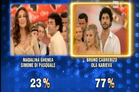 BALLANDO CON LE STELLE 7: NELLA SESTA PUNTATA FUORI PAOLO ROSSI. CLAMOROSA ELIMINAZIONE DI VITTORIA BELVEDERE. OUT ANCHE MADALINA GHENEA (REGINA DEI RIPESCAGGI)