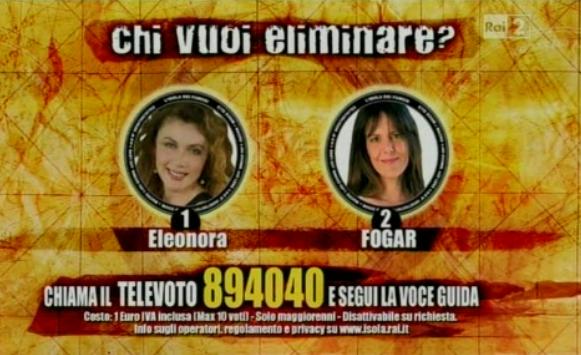 ISOLA DEI FAMOSI 8: L’UNC ACCUSA IL MANCATO RISPETTO DELLE REGOLE SUL TELEVOTO
