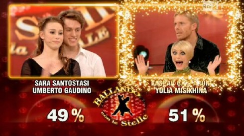 KASPAR CAPPARONI VINCE BALLANDO CON LE STELLE 7 (FOTOGALLERY).