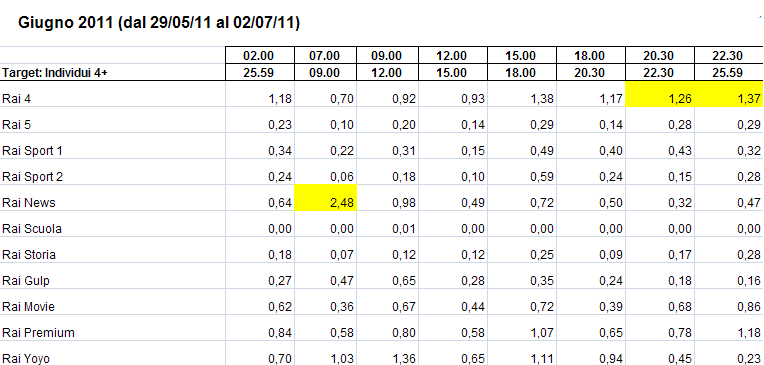 auditelgiugnodigitali