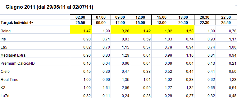 auditelgiugnodigitali3