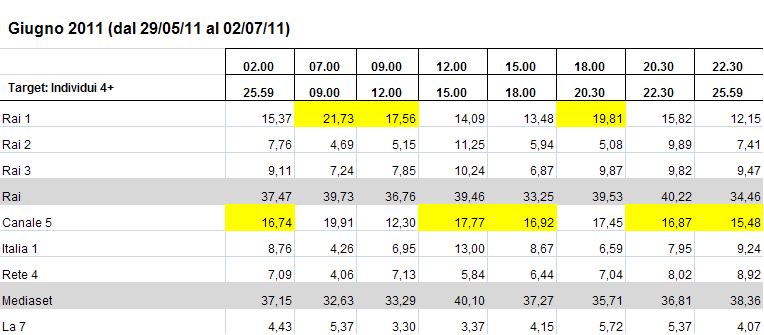 giugno2011generaliste