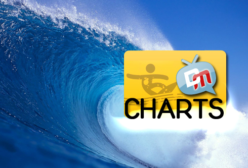 DM CHARTS: LA TARTARUGA DA SALVARE