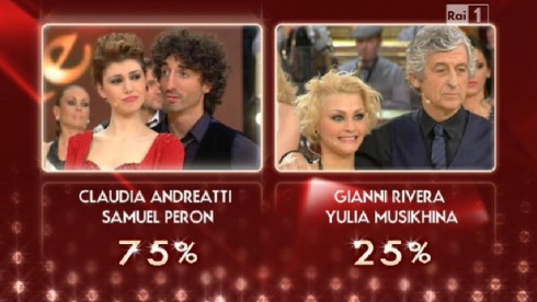 BALLANDO CON LE STELLE 8, TERZA PUNTATA: ELIMINATI GIANNI RIVERA E ARIADNA ROMERO