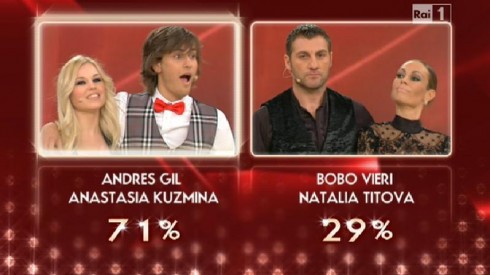 BALLANDO CON LE STELLE 8, QUINTA PUNTATA DEL 4 FEBBRAIO 2012: VIERI PERDE TERRENO, CAMPAGNA SI RITIRA, LA ROMERO RIPESCATA E POI ELIMINATA