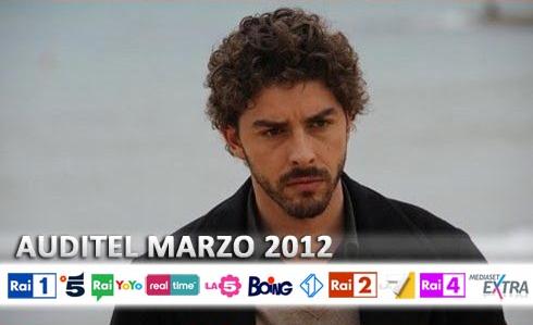 AUDITEL MARZO 2012: PANARIELLO NON BASTA A CANALE 5, OLTRE DUE PUNTI SOTTO RAI1. RAI2 SUPERA L’8% NELLE 24H. BOOM DI PREMIUM CALCIO (1.50% IN PT), CRESCE RAI PREMIUM, CALA BOING