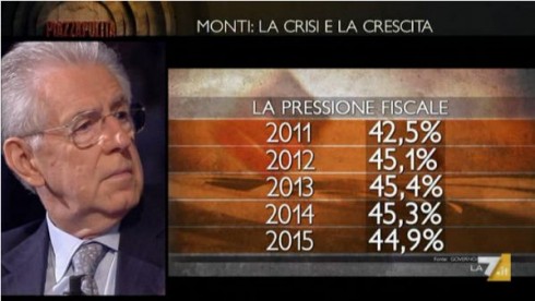 PIAZZA PULITA, IL LUNGO SILENZIO DI MARIO MONTI ALLA DOMANDA SUI GIOVANI (VIDEO)