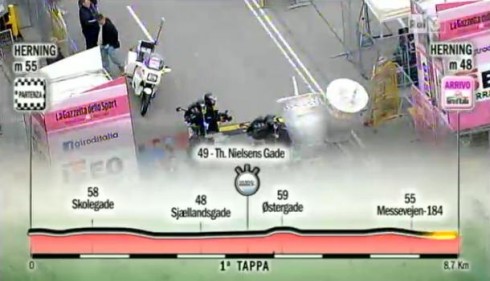 GIRO D’ITALIA 2012: AL VIA OGGI DA HERNING. ECCO TUTTA LA PROGRAMMAZIONE DI RAI SPORT