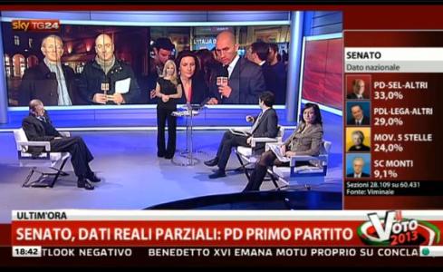 ELEZIONI 2013: PDL IN RIMONTA, TESTA A TESTA AL SENATO. GRILLO FA IL BOTTO, ORA APPARIRA’ IN TV?