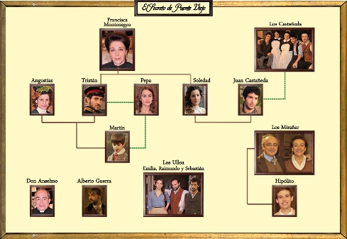 IL SEGRETO: ANTICIPAZIONI DI GIOVEDI 25 LUGLIO 2013