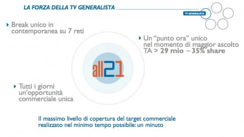 MEDIASET LANCIA ALL21, IL BREAK PUBBLICITARIO A RETI UNIFICATE. OGNI GIORNO ALLE 21