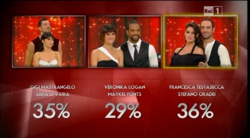 BALLANDO CON LE STELLE 2013, SETTIMA PUNTATA: LA TESTASECCA RIENTRA IN GARA E FA FUORI GIGI MASTRANGELO E VERONIKA LOGAN