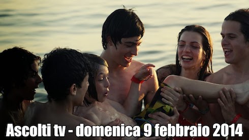 ASCOLTI TV DI DOMENICA 9 FEBBRAIO 2014: BRACCIALETTI ROSSI SFONDA IL MURO DEI 6 MLN (22.35%)