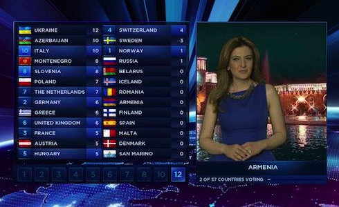 EUROVISION SONG CONTEST 2014: IL REGOLAMENTO DELLA FINALE. ECCO COME SI VOTA