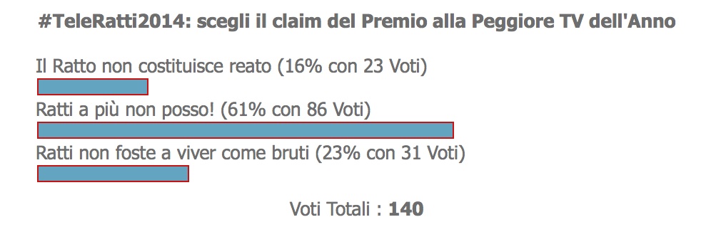 TeleRatti 2014 - claim - sondaggio TeleRatti 2014 - claim - sondaggio