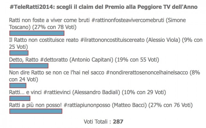 TeleRatti - Claim TeleRatti - Claim