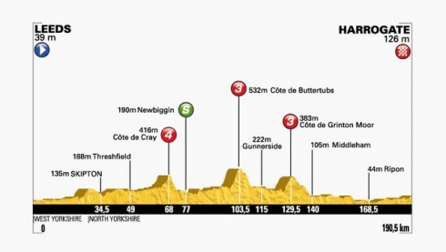 TOUR DE FRANCE 2014: AL VIA IN CHIARO SOLO SULLA RAI. ECCO LA PROGRAMMAZIONE
