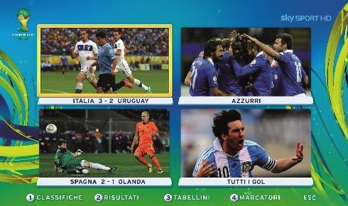 AUDITEL CANALI SKY GIUGNO 2014: SKY ATLANTIC NON CRESCE, SKY MONDIALI 1 ALL’1.34%