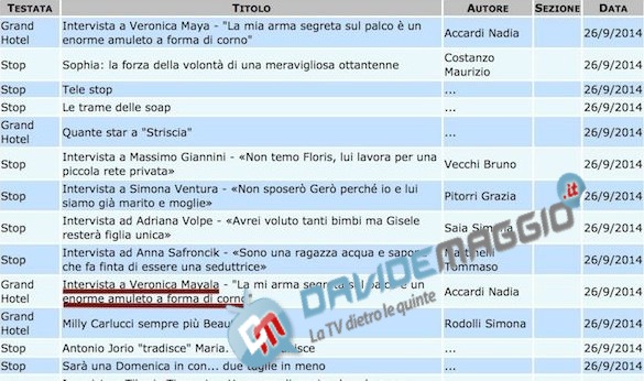 VERONICA MAYA DIVENTA VERONICA MAYALA NELLA RASSEGNA STAMPA RAI