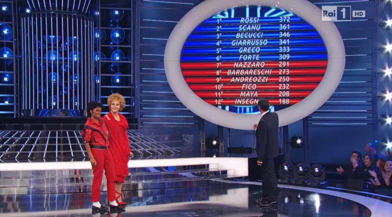 Tale e Quale Show 2014 - la classifica finale