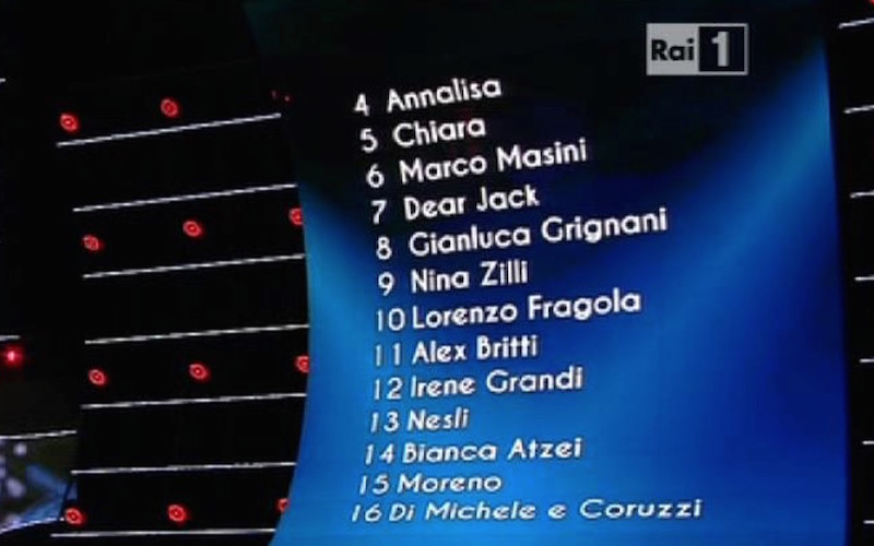 FESTIVAL DI SANREMO 2015: LA CLASSIFICA FINALE (TUTTI I RISULTATI SERA PER SERA)