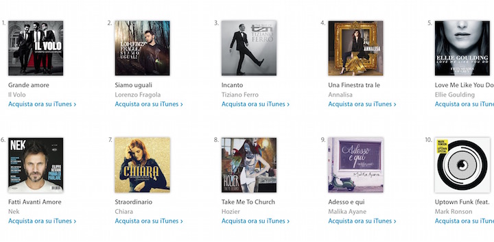 SANREMO 2015 – CLASSIFICHE ITUNES, RADIO E VIDEO: IL VOLO, MALIKA AYANE E NEK IN TESTA