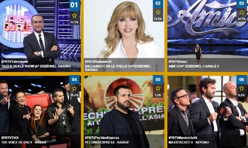 PREMIO TV 2015: IL PREMIO SOCIAL DIVENTA UNA MENZIONE. POLEMICA PER I VOTI SPAM IN FAVORE DI BALLANDO CON LE STELLE 10