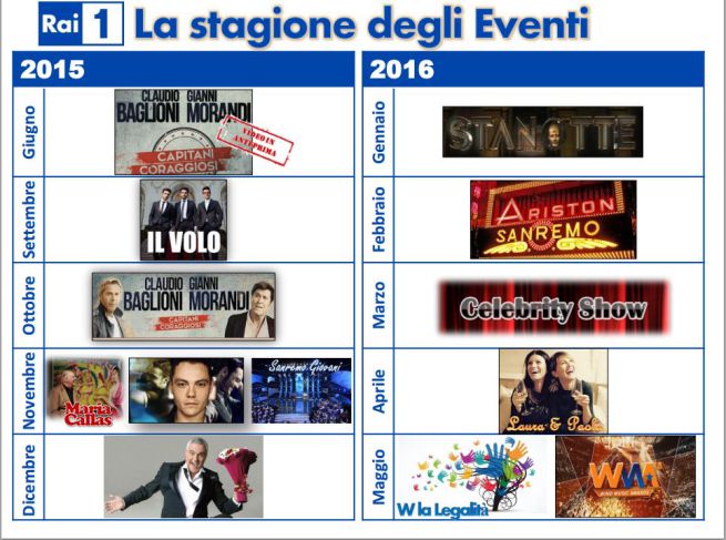 PALINSESTI 2015/2016: RAI 1 SERIALIZZA GLI EVENTI IN PRIME TIME CON IL VOLO, MORANDI, BAGLIONI, CORTELLESI, FERRO, PANARIELLO, PAUSINI