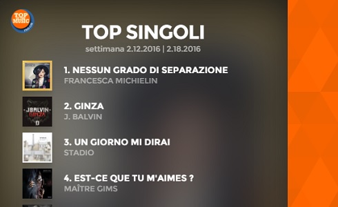 SANREMO 2016, VENDITE: FRANCESCA MICHIELIN TRIONFA NEI SINGOLI, BENE GLI STADIO NEGLI ALBUM
