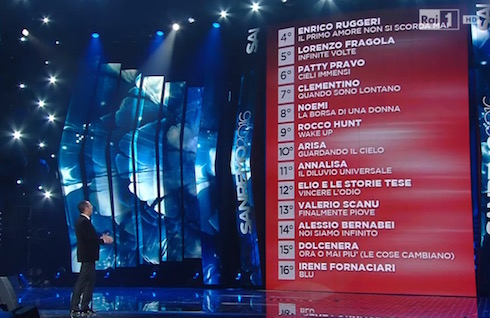 FESTIVAL DI SANREMO 2016: LA CLASSIFICA