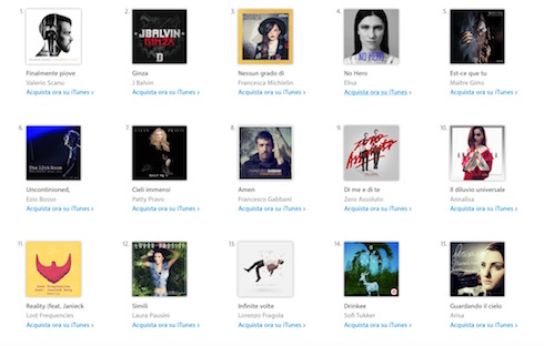 FESTIVAL DI SANREMO 2016: E’ DI SCANU IL BRANO PIU’ SCARICATO. ROCCO HUNT TRIONFA SU YOUTUBE