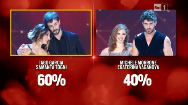 ballando con le stelle- vincitore