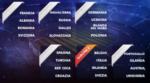 EURO 2016: IL CALENDARIO DI TUTTE LE PARTITE DELLA FASE A GIRONI