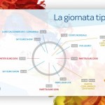 Sky - Euro 2016 - Copa America - Giornata tipo