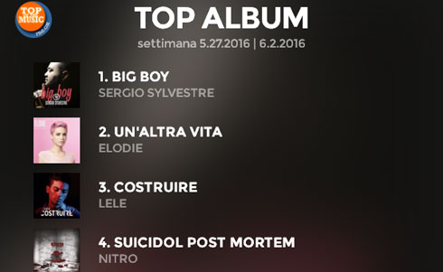 AMICI 2016: I FINALISTI DOMINANO LA CLASSIFICA DEI DISCHI PIÙ VENDUTI MA FATICANO IN RADIO