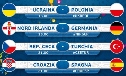 EURO 2016: LE PARTITE DI OGGI, 21 GIUGNO. CROAZIA-SPAGNA VALE L’OTTAVO DI FINALE CONTRO L’ITALIA