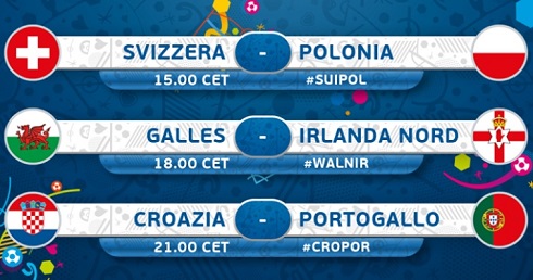 EURO 2016: LE PARTITE DI OGGI, 25 GIUGNO. AL VIA GLI OTTAVI DI FINALE