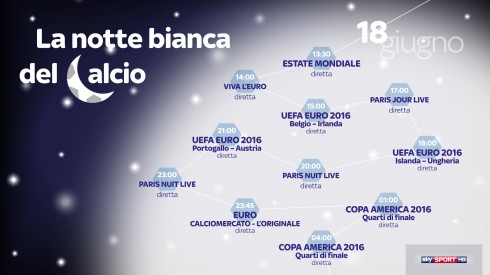 SKY VIVE ‘LA NOTTE BIANCA DEL CALCIO’ CON 16 ORE DI DIRETTA NO-STOP TRA EURO 2016 E COPA AMERICA