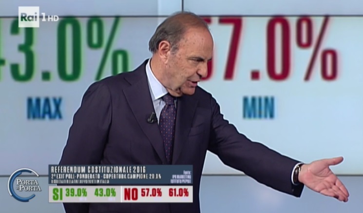 ASCOLTI TV | DOMENICA 4 DICEMBRE 2016. STAI LONTANA DA ME (13.4%) E IL SEGRETO (12.8%) VICINI, RAI4 AL 2.8% IN PRIME TIME. IN SECONDA SERATA BENE VESPA (20.1%) E MENTANA (11.5%)