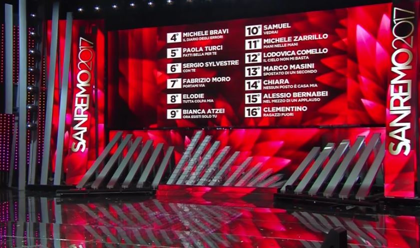 FESTIVAL DI SANREMO 2017: LA CLASSIFICA