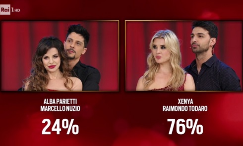 Ballando con le Stelle 2017: ecco i finalisti. Eliminate De Sio e Parietti