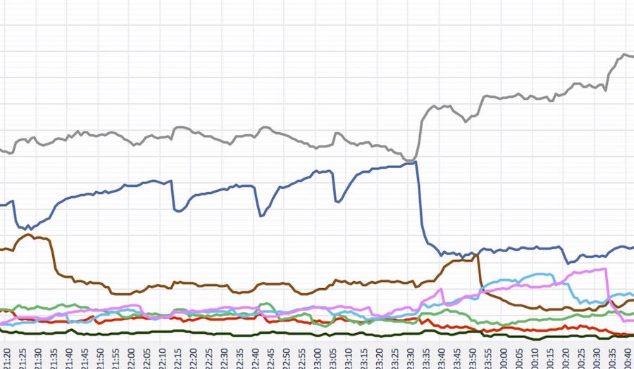 Curva ascolti curva ascolti
