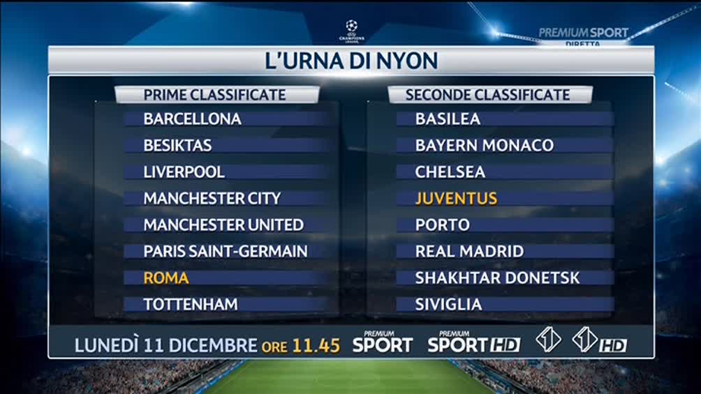 Champions League 2018: il sorteggio degli ottavi di finale in diretta su Italia 1 e Premium