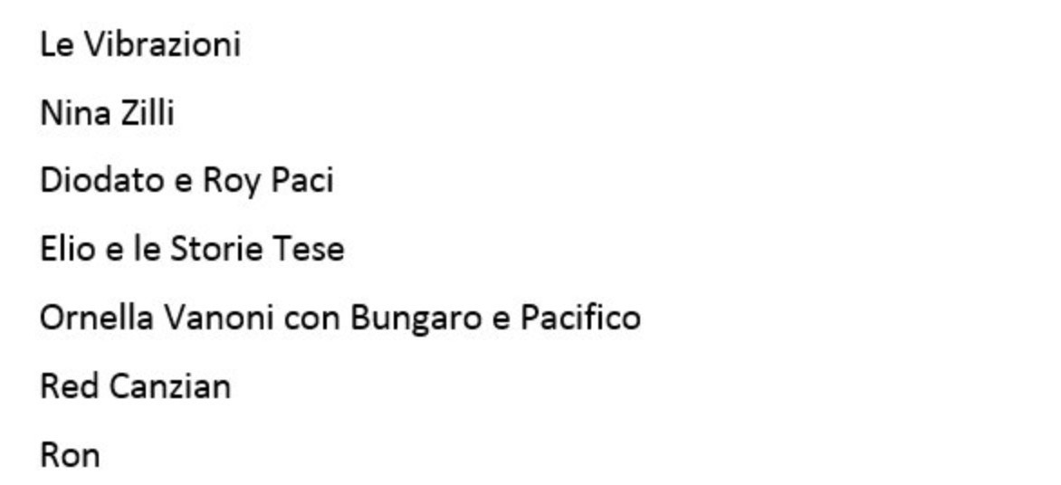 Sanremo 2018: la scaletta della seconda serata