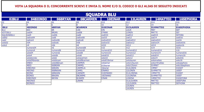 Televoto Amici 2018 - 2
