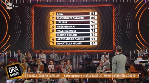 Ora o Mai Più: una gradevole sorpresa