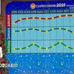 Oroscopo 2019 Paolo Fox