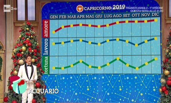 L’Oroscopo 2019 di Paolo Fox. Le previsioni segno per segno